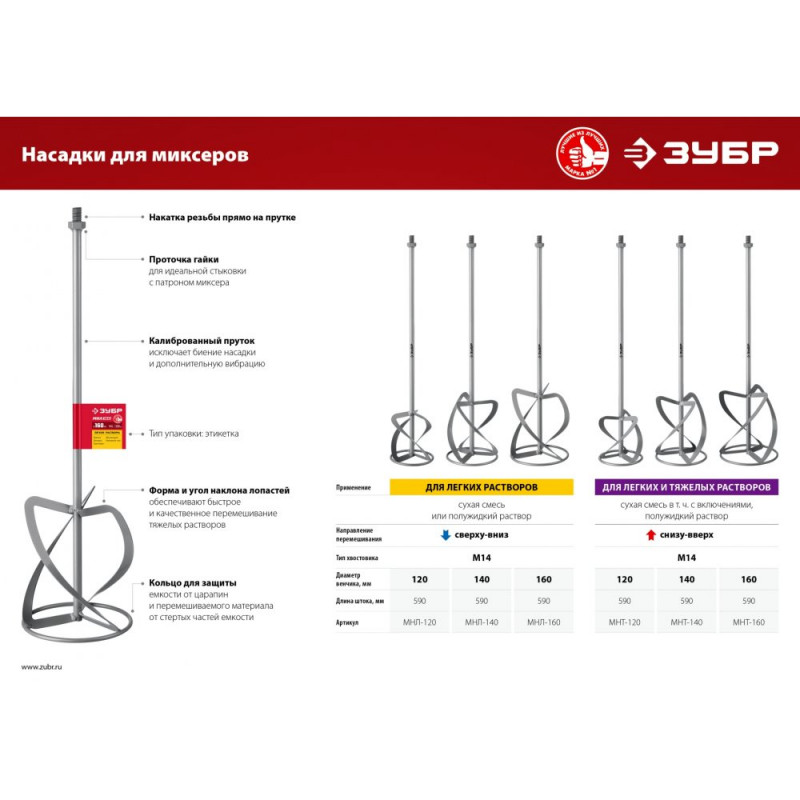 Миксер-насадка резьба М14 120мм для легких растворов ЗУБР